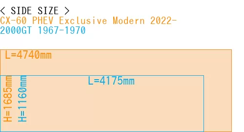 #CX-60 PHEV Exclusive Modern 2022- + 2000GT 1967-1970
